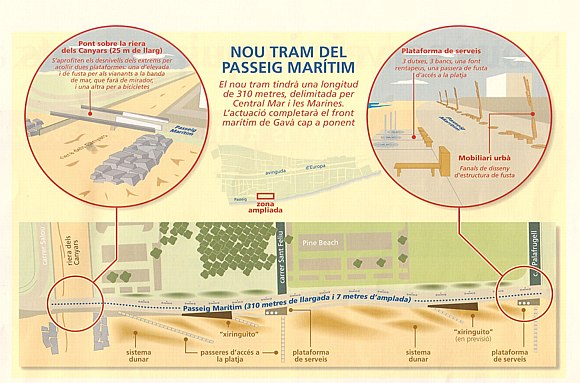 Proyecto del nuevo tramo del paseo marítimo de Gavà Mar (Julio de 2003)